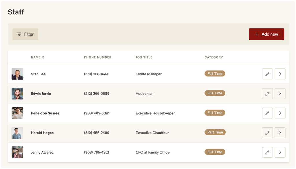 An overview of your household staff in Nines